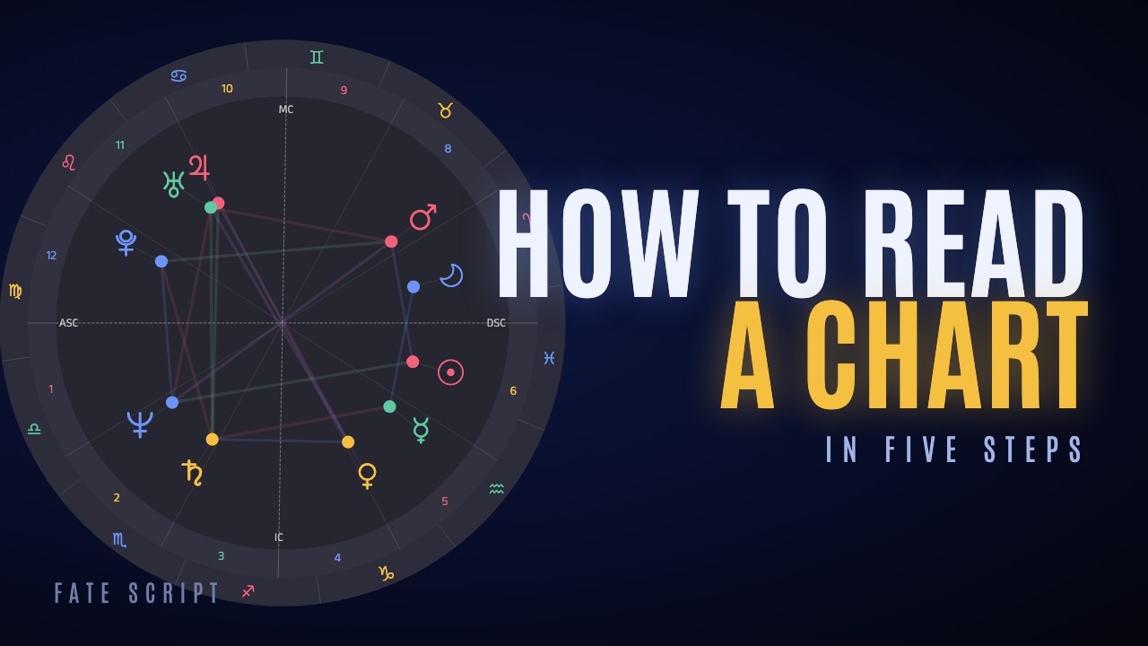 How to Read a Birth Chart in 5 Steps — a Worked Example